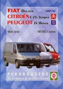 Fiat Ducato 82-2005 ch